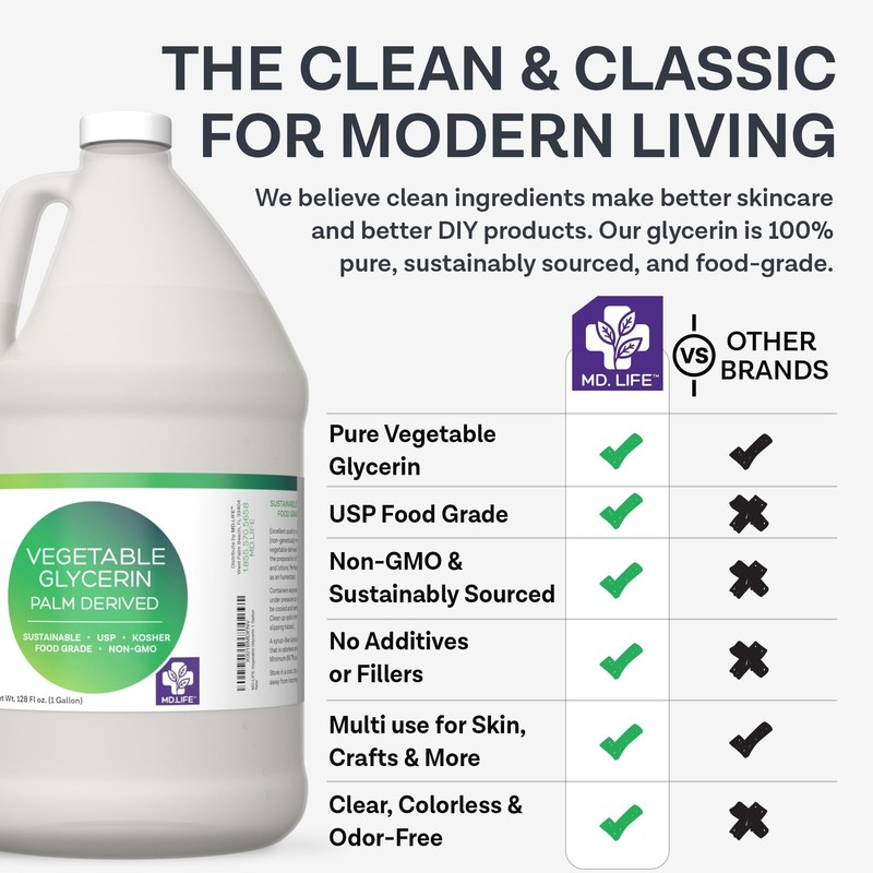 Glycerin Liquid – 1 Gallon Food Grade – USP for Skin, Hair, Crafts & Soap gallery