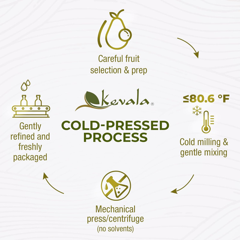 Avocado Oil Cold Pressed | Non‑Gmo Project Verified & Kosher | Multipurpose for gallery