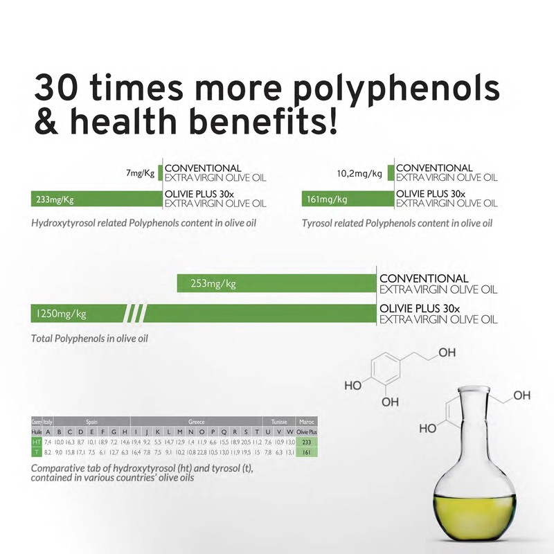 Organic High Polyphenol Rich Extra Virgin Olive Oil 8.45 Fl Oz (Pack of 1) gallery