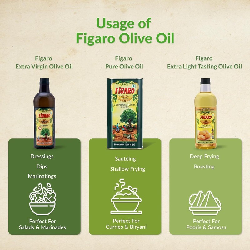 Figaro Pure Olive Oil 200ml Tin | All-Purpose Cooking Oil | Imported from Spain gallery