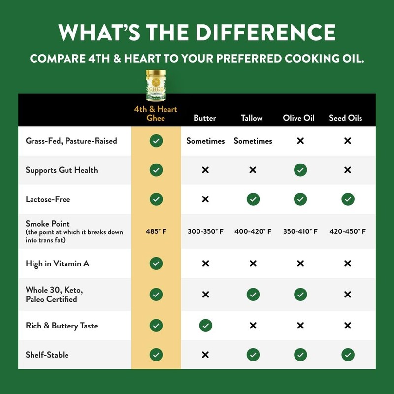 5oz Grass-Fed Ghee Spray Non-Stick Cooking Oil - High Smoke Point 485°F, Pale... gallery
