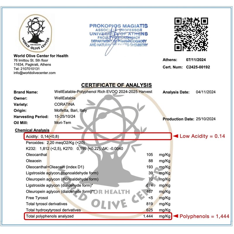 WellEatable Robust +1,200 mg/kg Polyphenol Rich Olio Italiano, 2024/25 Early ... gallery