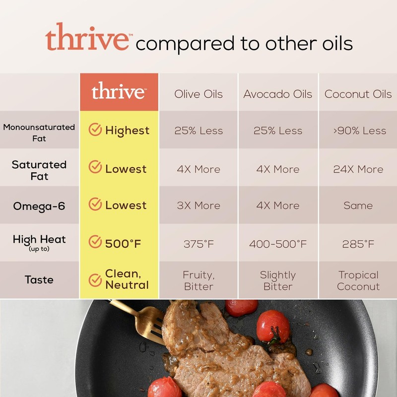 Thrive Cooking Oil - Reserve Pure Algae Oil, Heart and Health-16.9 fl oz, 1 Pack gallery