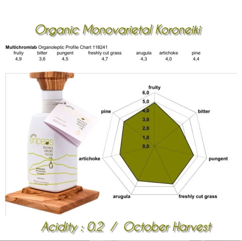 Ultra premium Organic evoo. Monovarietal High phenolic