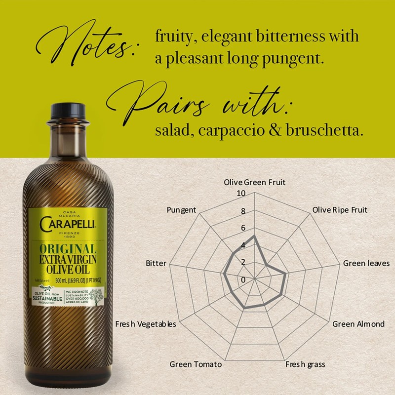 Carapelli Original Extra Virgin Olive Oil, Cold Extracted, Contains Polyphenols gallery