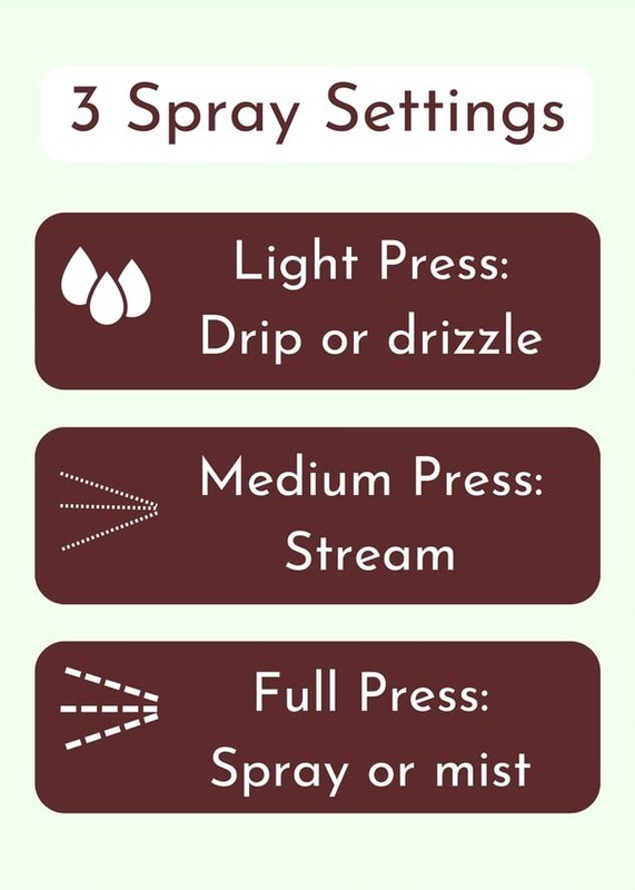 Avocado Oil Spray, All-Natural Handcrafted from Avocados, Great for Cooking,... gallery