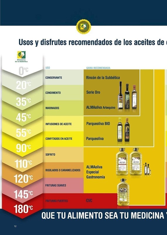 Rincon De La Subbetica- Award Winning, Organic Cold Pressed EVOO Extra virgin gallery