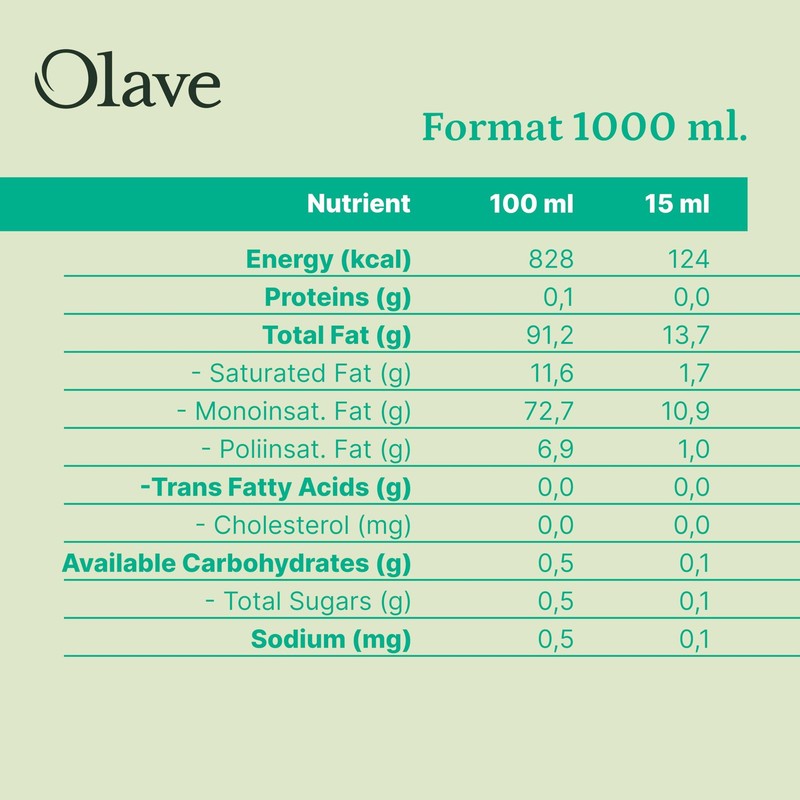 Extra Virgin Chilean Olive Oil by |Premium Blend - First Cold Press, 33.8 Fl ... gallery