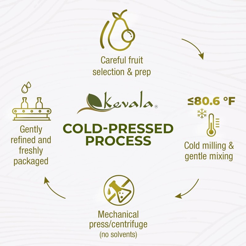 Avocado Oil Cold Pressed Non‑GMO Project Verified & Kosher Multipurpose gallery