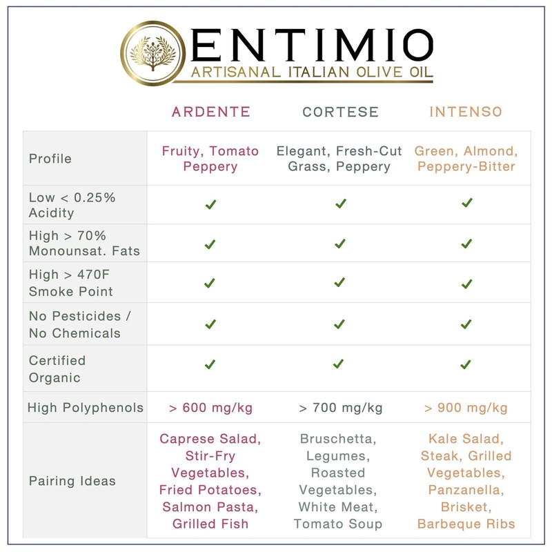 Entimio Collection Organic Italian Extra Virgin Olive Oil Gift Set from Italy... gallery
