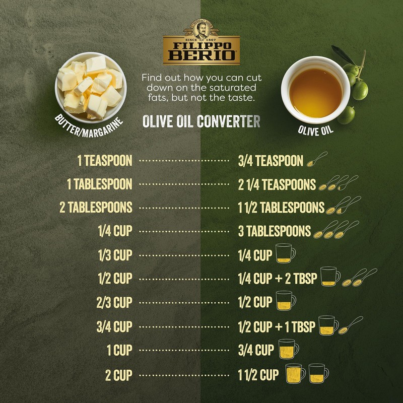 Filippo Berio Pure Olive Oil, 101.4 Ounce Tin gallery