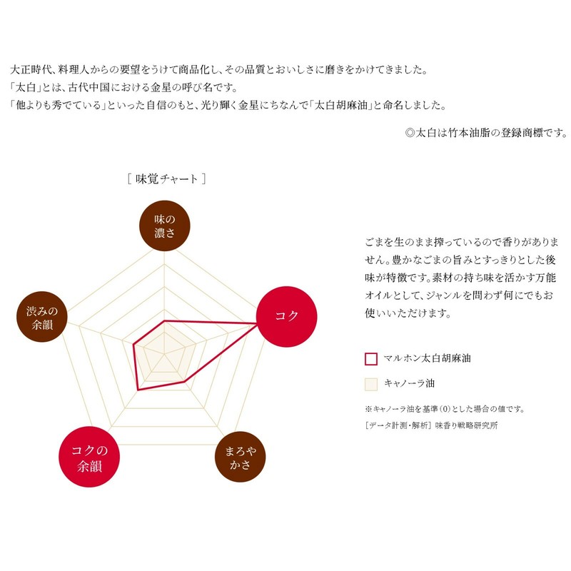 Maruhon Taihaku Shiro Goma White Sesame Direct Press Oil マルホン 太白胡麻油 ごま Japanese gallery